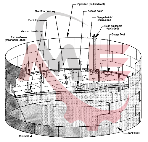 All Type Of Storage Tanks In SS MS Maryam Enterprises All Type Of Storage Tanks In SS MS Maryam Enterprises